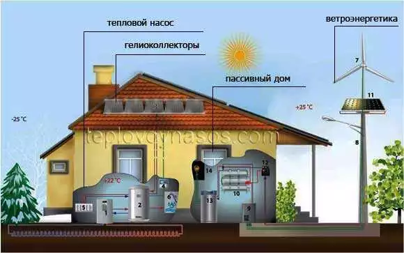 Энергоэффективные Системы Водоснабжения И Отопления