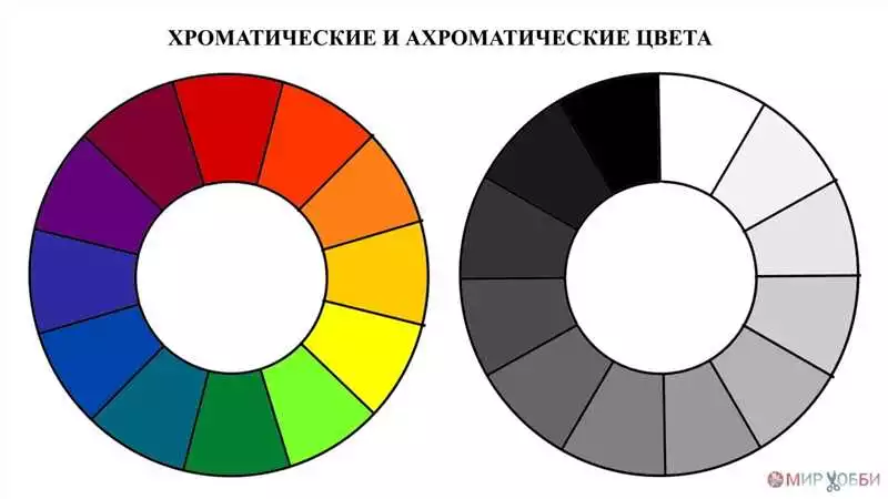 Выбор И Соединение Цветов В Классическом Дизайне Таунхауса: Хитрости Формирования Гармоничного Образа