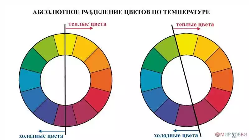 Основные принципы выбора и сочетания цветов в классическом дизайне таунхауса