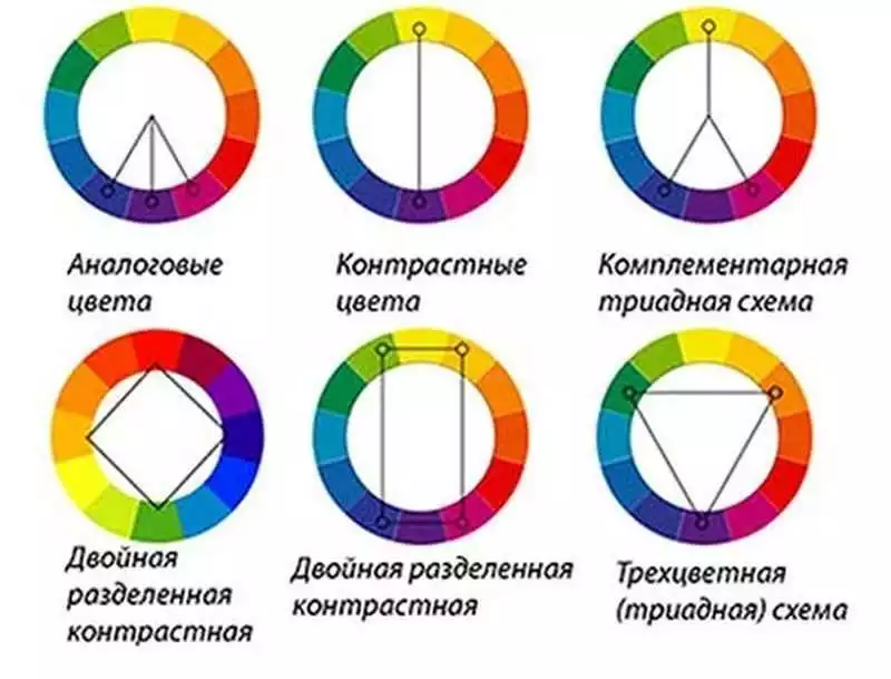 Основные Принципы Выбора И Сочетания Цветов В Классическом Дизайне Таунхауса: Секреты Создания Гармоничного Образа
